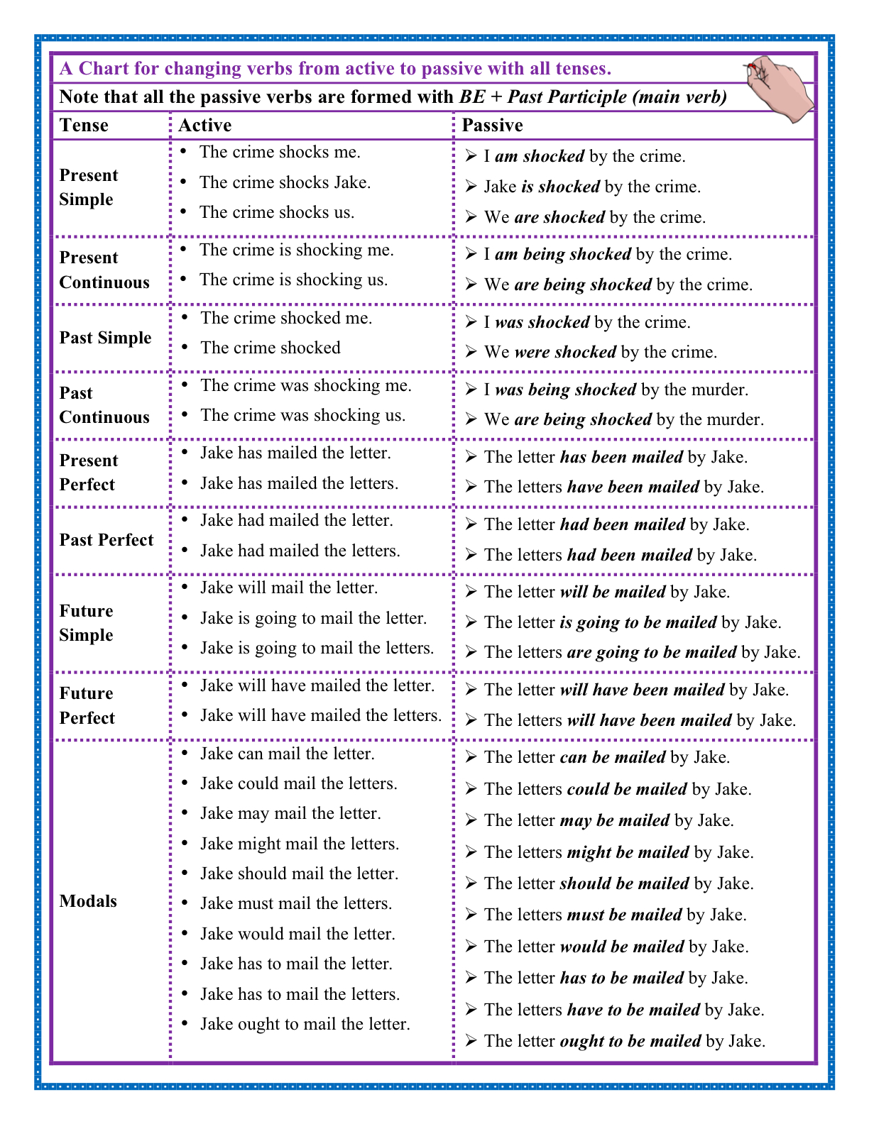 passive-voice-exercises-pdf-ppmfase